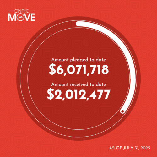 on the move tracker July 31_2005 On the move tracker is a circle with a status bar around the edge. We are 33% to complete. Pledges amount is $6,071,718. Received as of July 31, 2025 is $2,012,477.