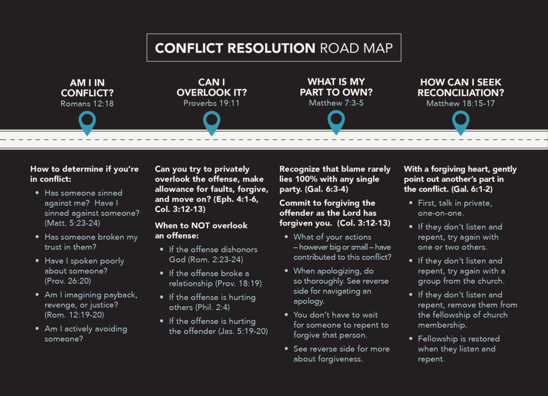 Page 1 of the Conflict Resolution Road Map